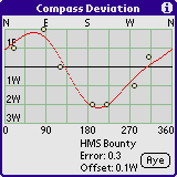 TheoNav Edit Compass Data