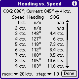 TheoNav Heading vs. Speed Table