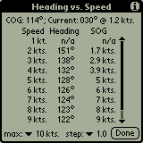 TheoNav Heading vs. Speed Table